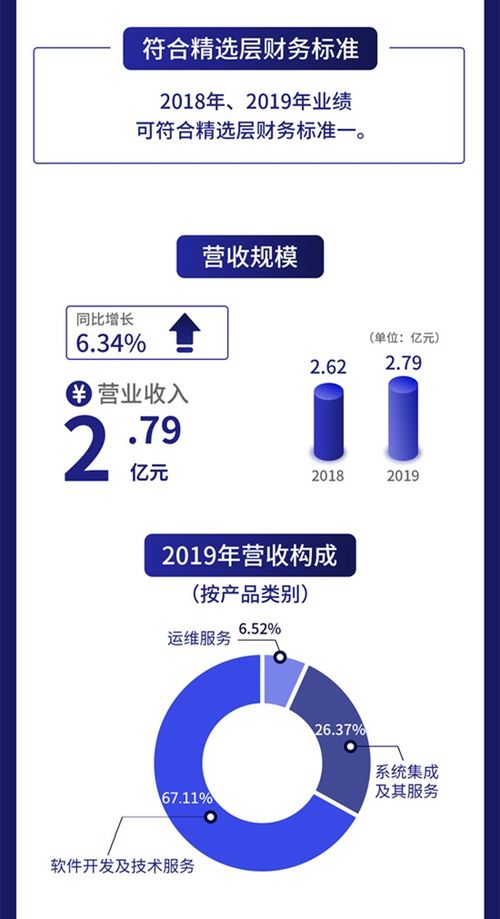一圖讀懂恒拓開源 如何為49家運輸航空公司打造信息化引擎與數字文化體驗