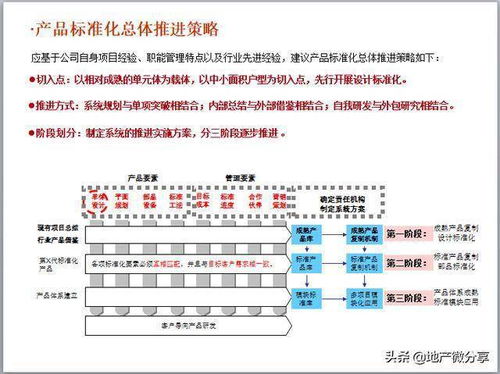 房地產公司產品業務線執行與服務體系 融合經營性互聯網文化信息服務的創新路徑