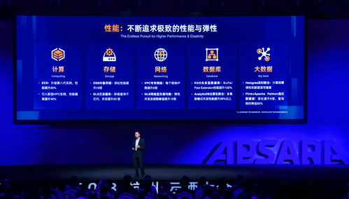 serverless化云產(chǎn)品超40款，阿里云發(fā)布全球首款容器計算服務(wù)與軟件代理服務(wù)